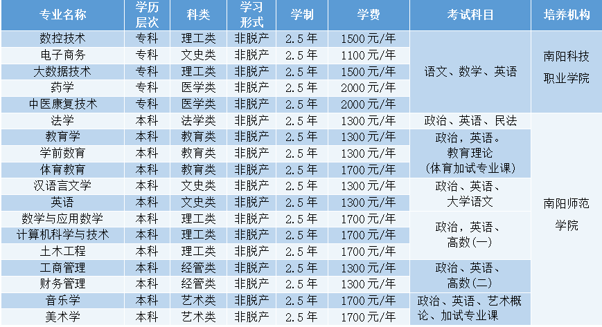 专业