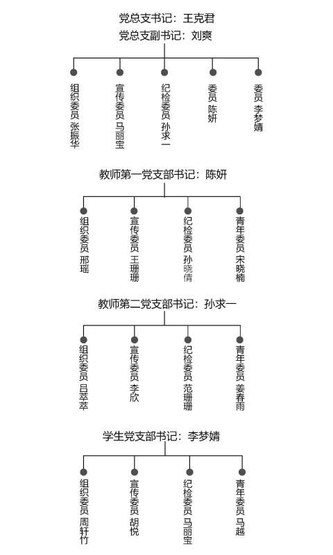 1(1)allwincity万象城党总支.jpg