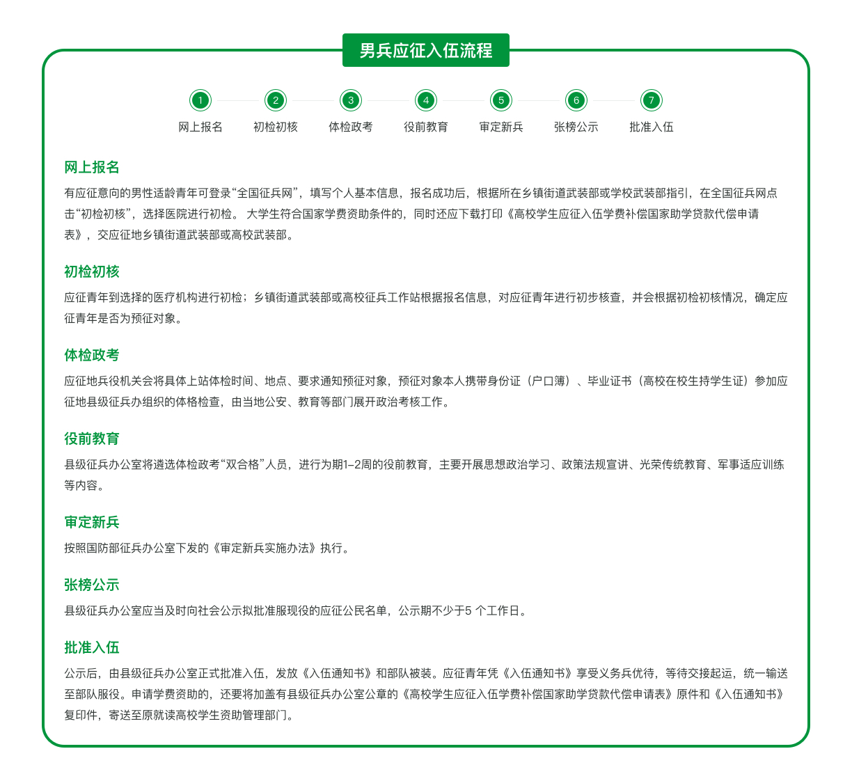 男兵应征入伍流程.jpg